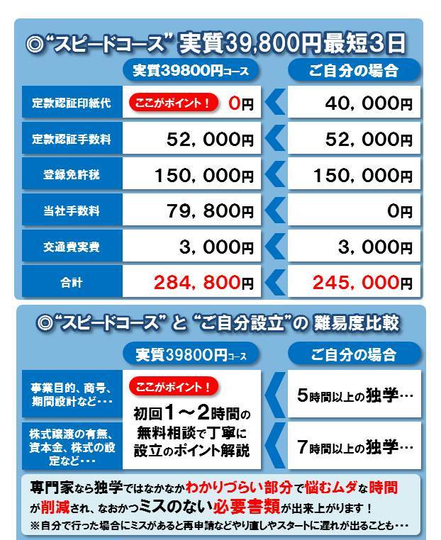 町田会計士・税理士事務所　会社設立・スピードコース.jpg