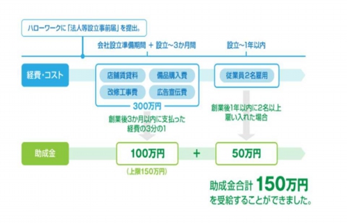 受給資格者創業支援助成金.jpg